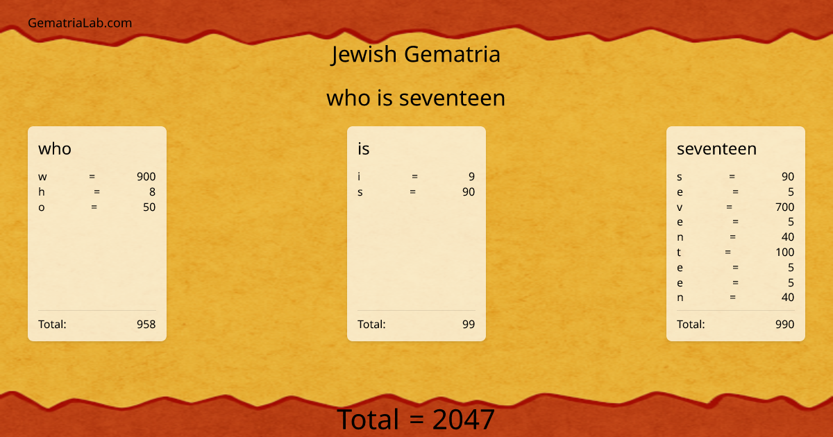 who is seventeen in jewish Gematria
